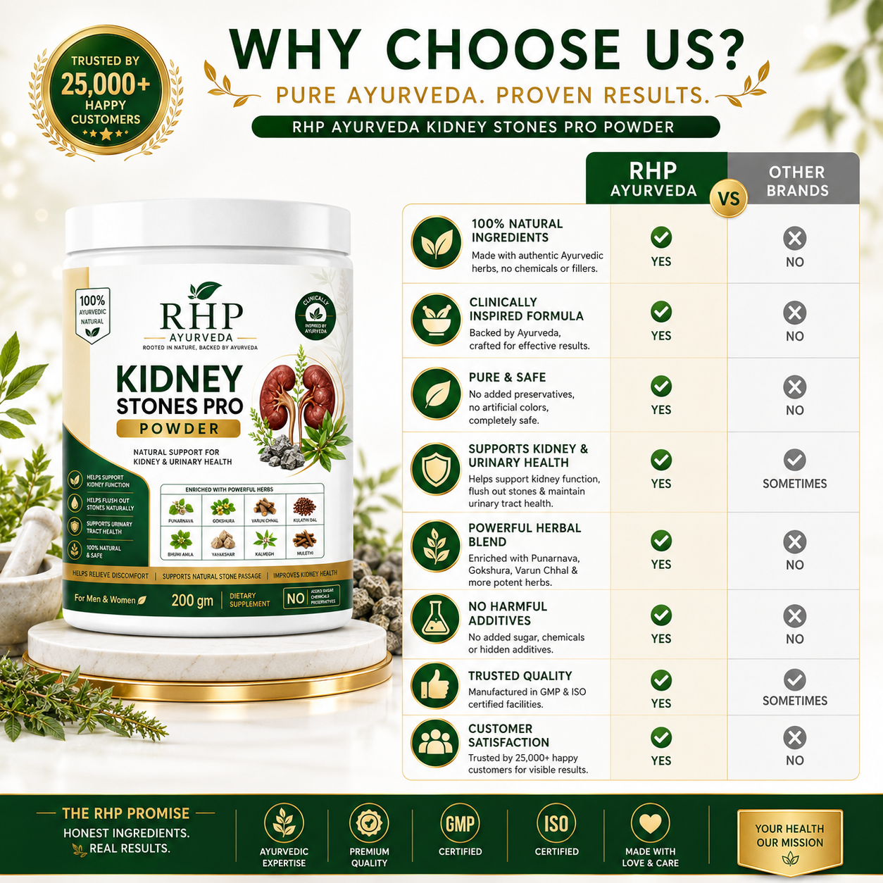 Kidney Stone Relief Powder-30 Days Challenge