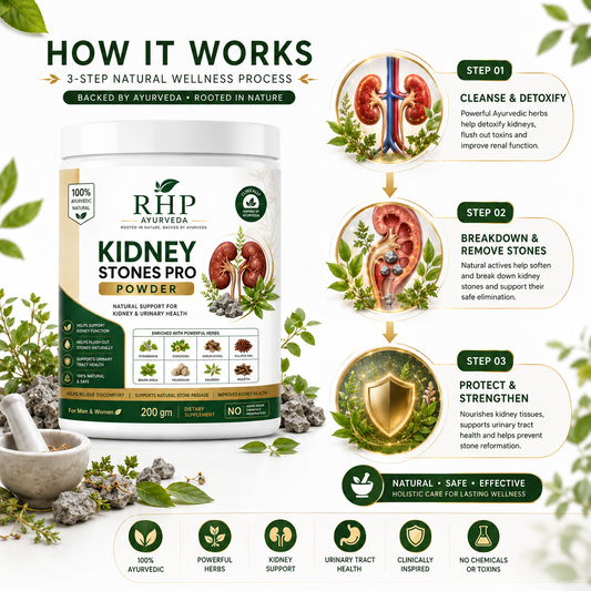 Kidney Stone Relief Powder-30 Days Challenge